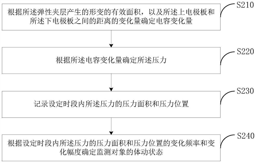 Body movement state monitoring method and monitoring device