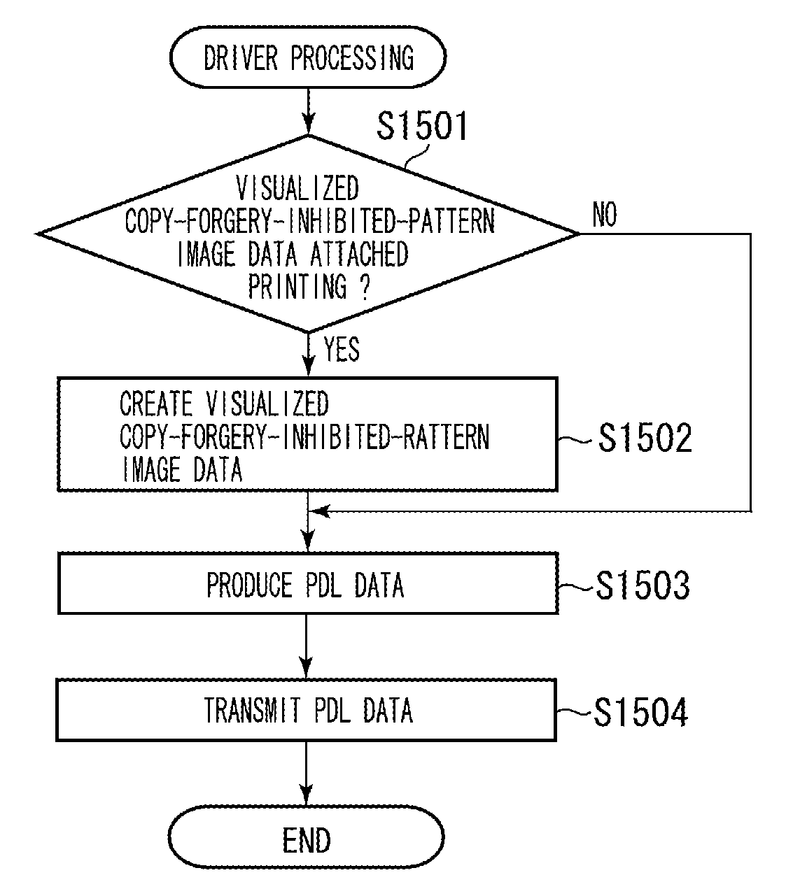 Image processing apparatus, image forming apparatus and related control method