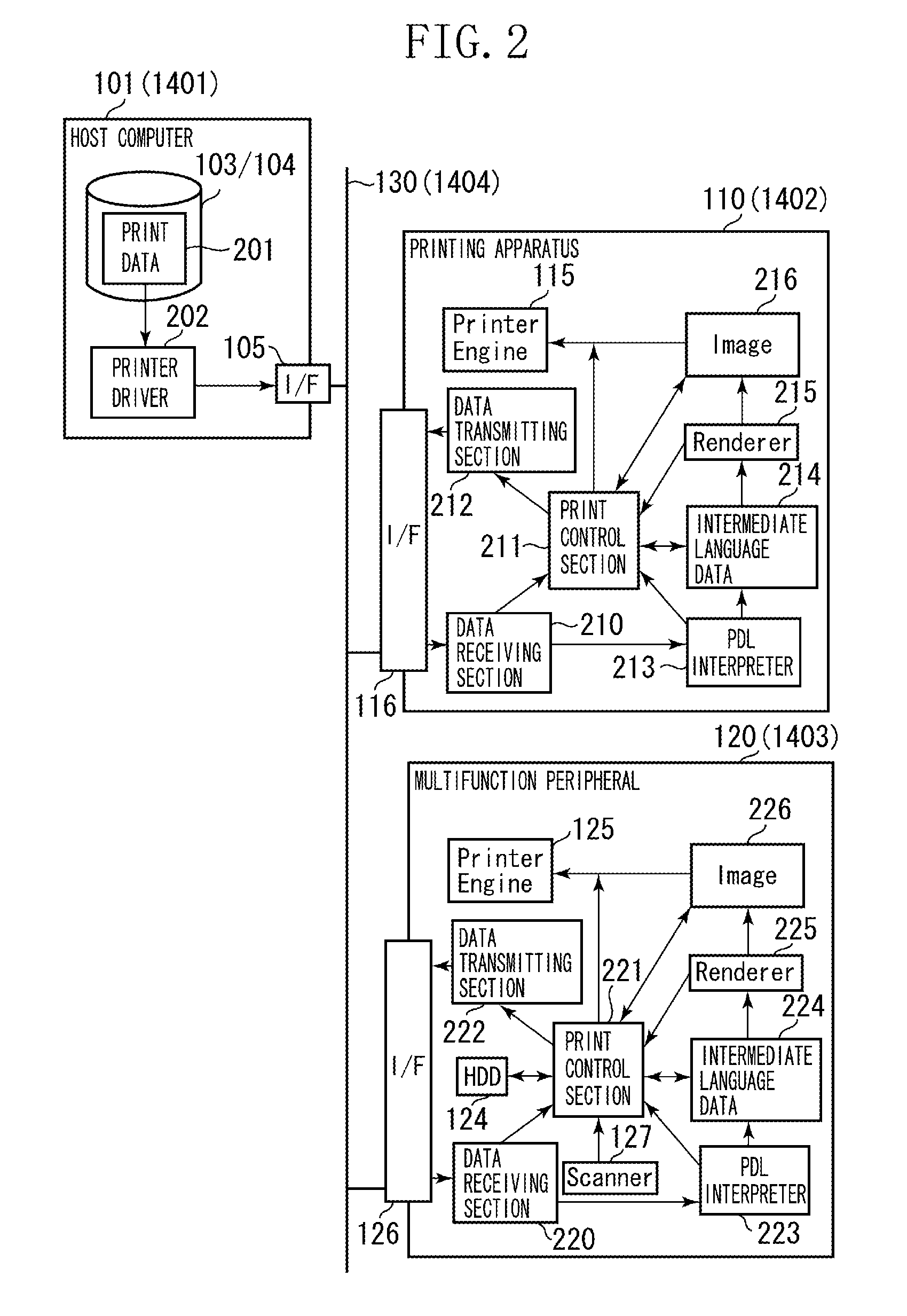 Image processing apparatus, image forming apparatus and related control method