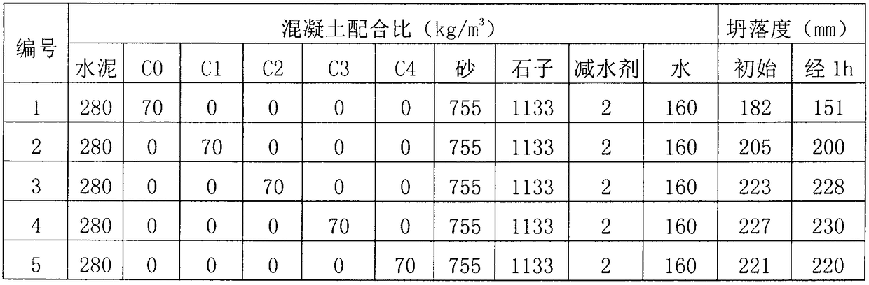 Grinding aid material for improving fluidity of fly ash, and use method thereof