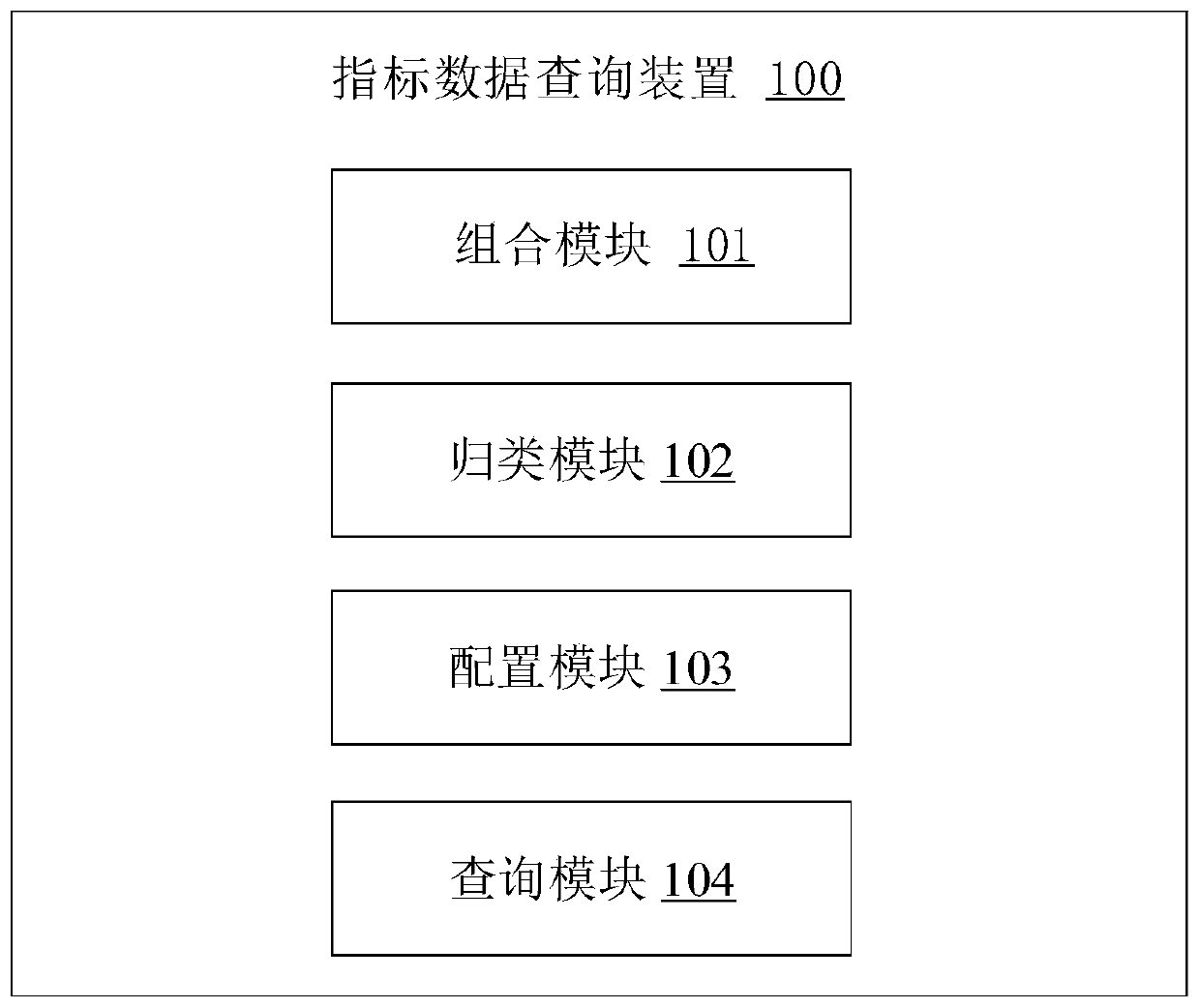 Index data query method and device, electronic equipment and storage medium