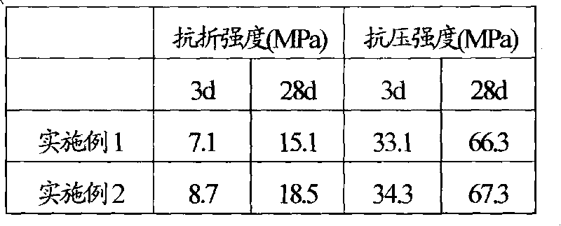 Cement composition and concrete composition using same