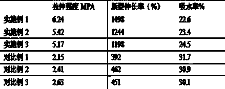 Preparation method of composite acrylate emulsion