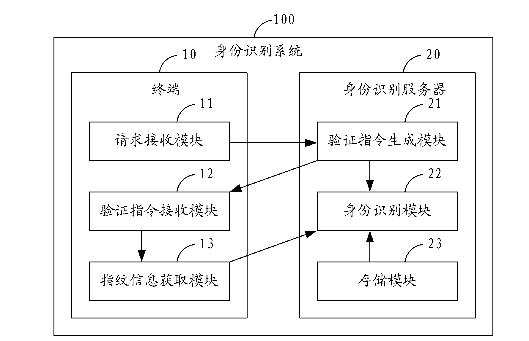 Identity recognition method, identity recognition system and identity recognition terminal