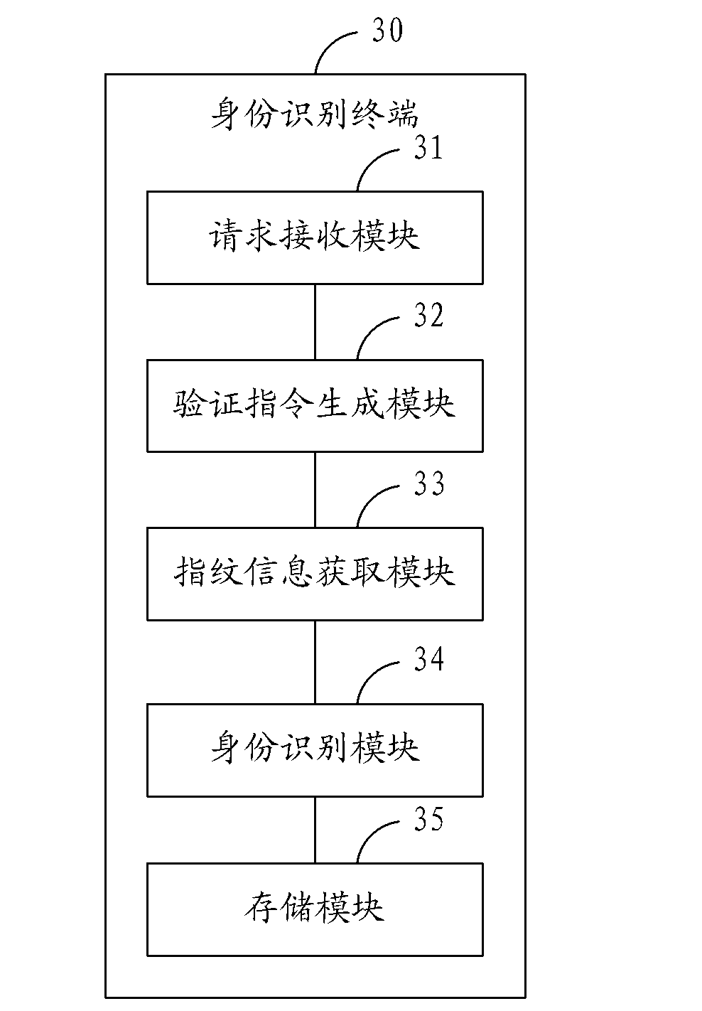 Identity recognition method, identity recognition system and identity recognition terminal