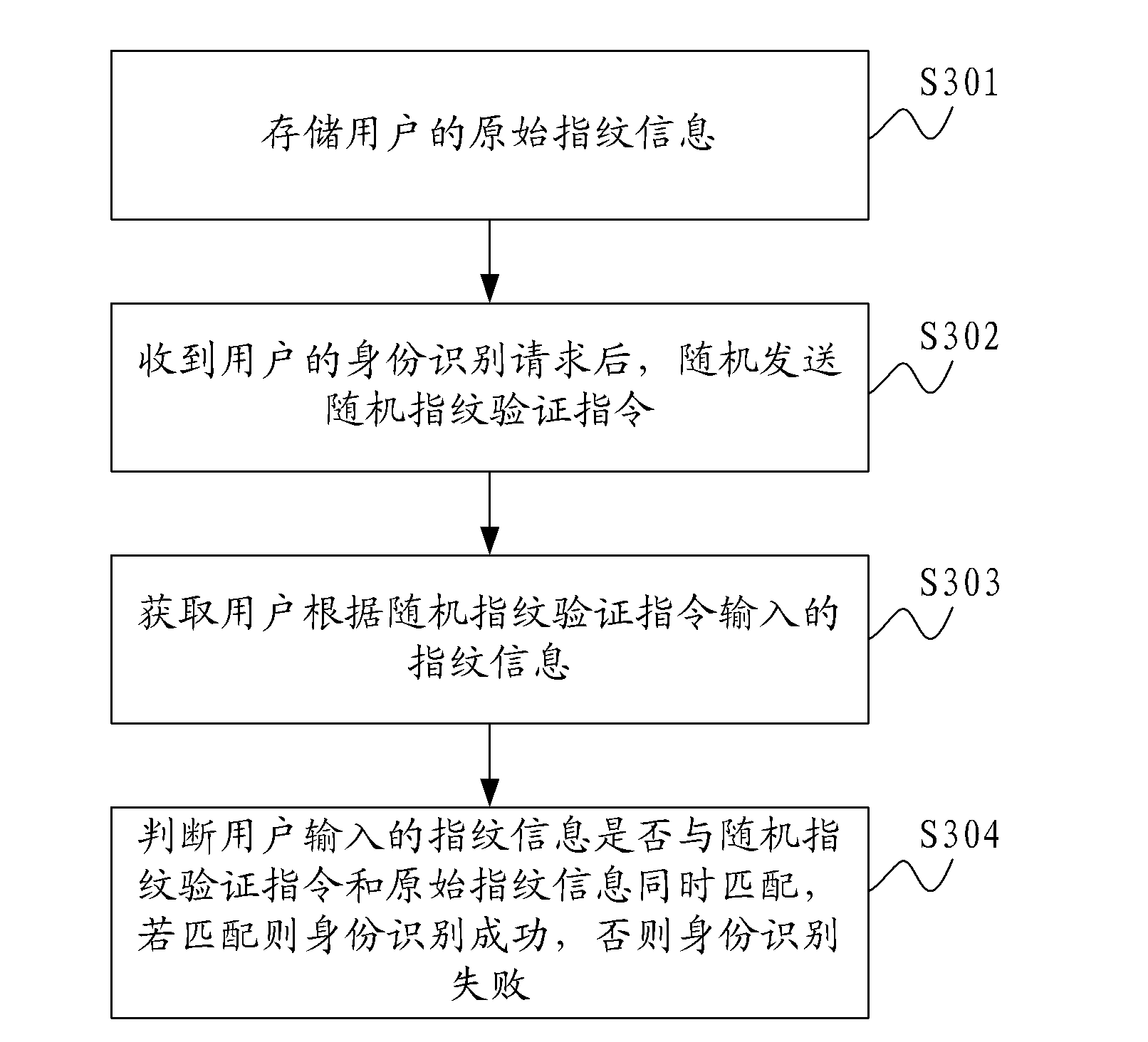 Identity recognition method, identity recognition system and identity recognition terminal