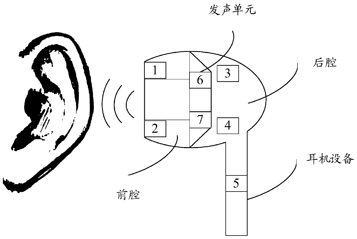 Method, device and equipment for detecting earphone wearing state and computer storage medium