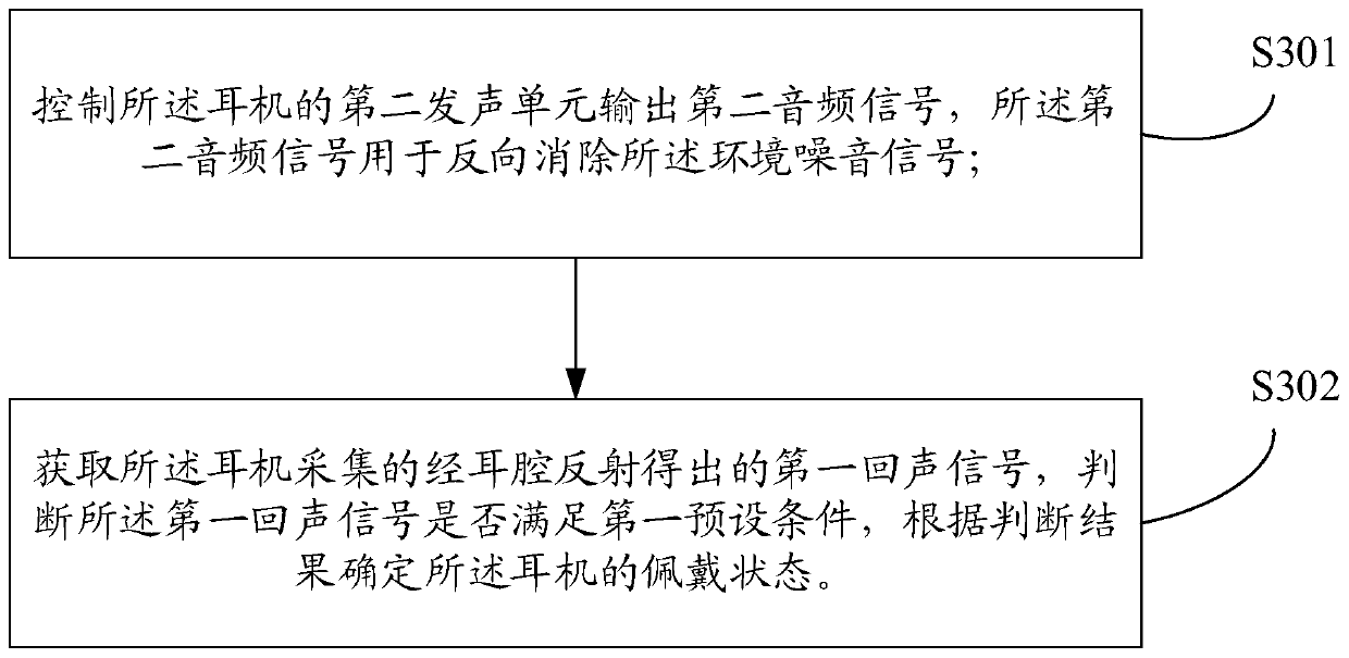 Method, device and equipment for detecting earphone wearing state and computer storage medium