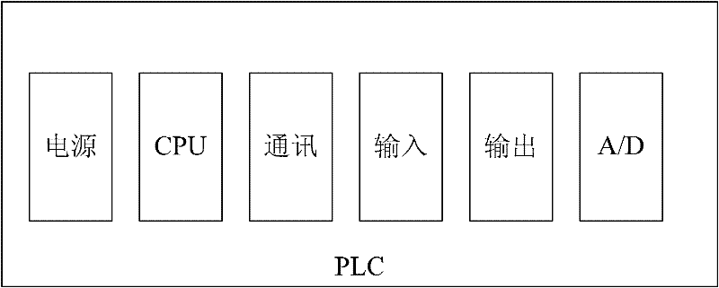 Electric protective door control device for civil air defense engineering