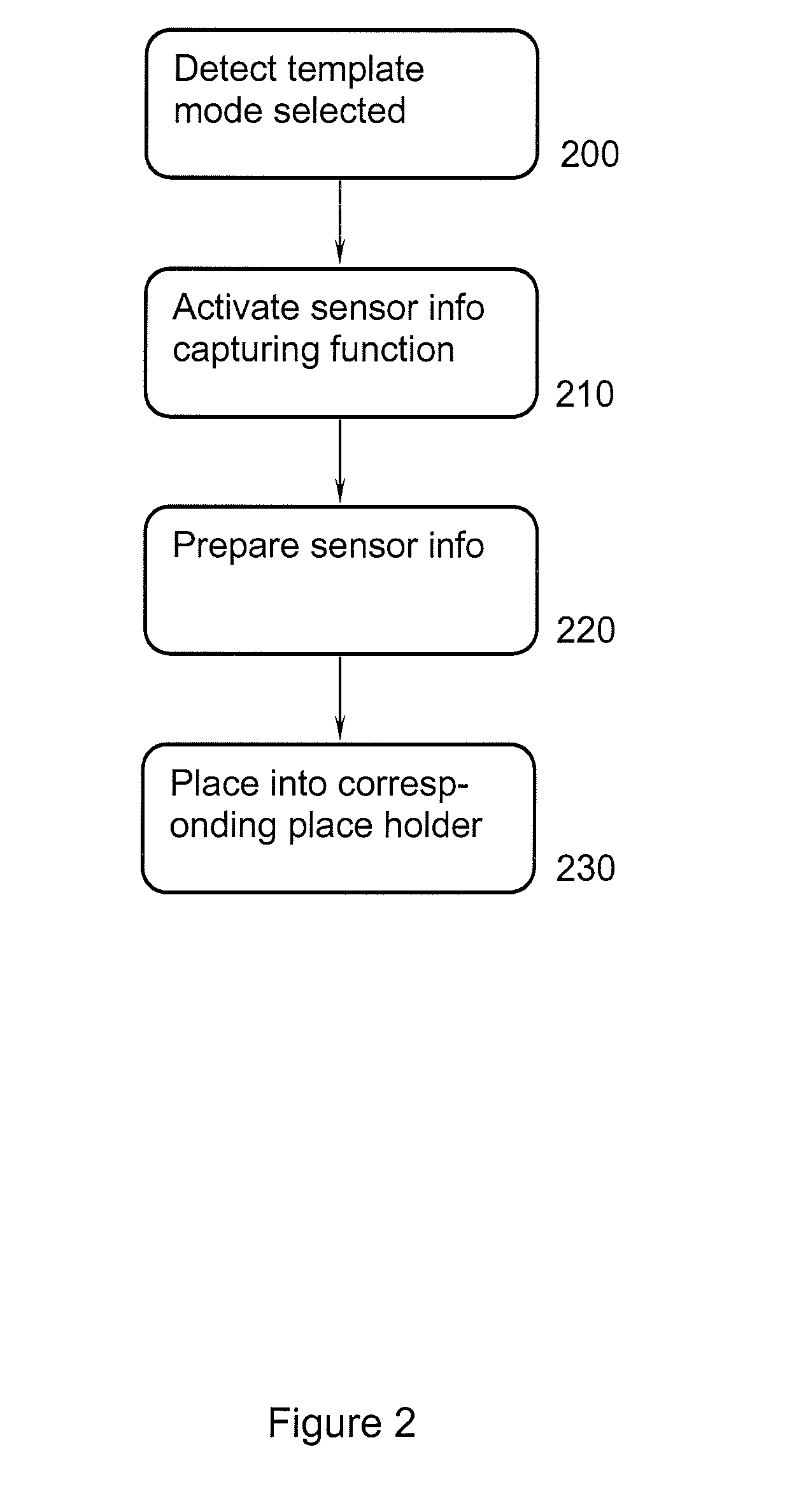 Device and method for generating a message