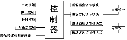 Rotating shaft braking device