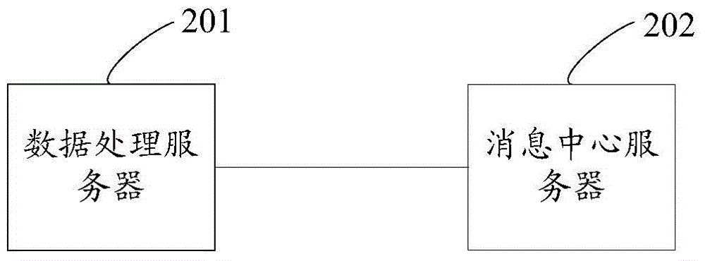 Detection method for data collision in processing data task, and servers