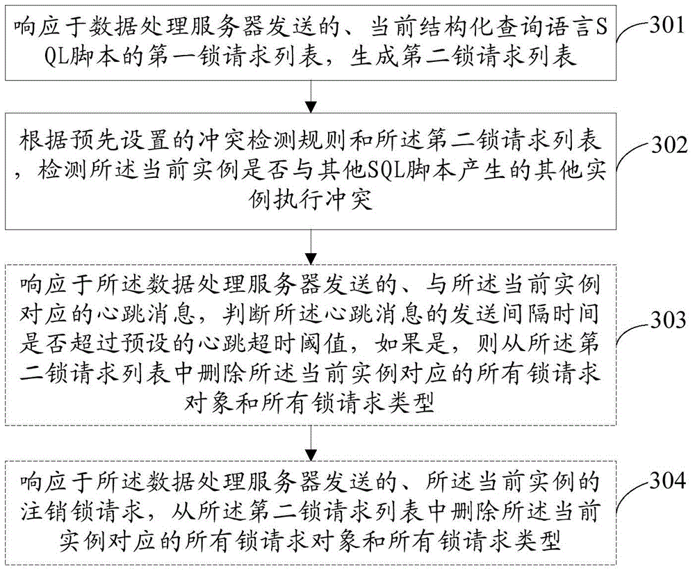 Detection method for data collision in processing data task, and servers