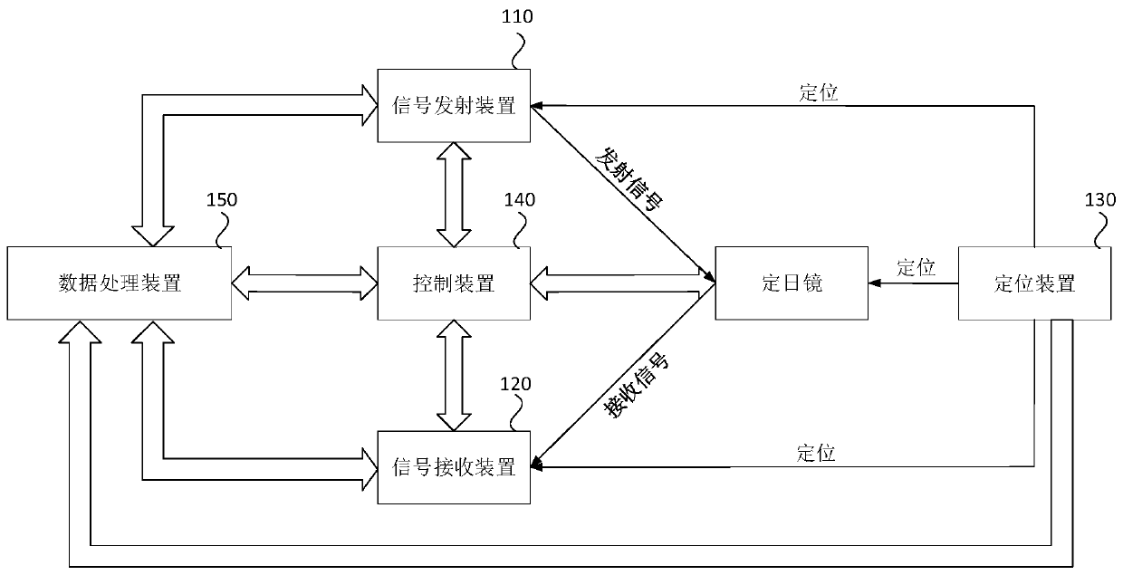 Heliostat calibration system and method