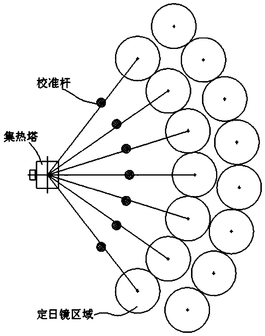 Heliostat calibration system and method