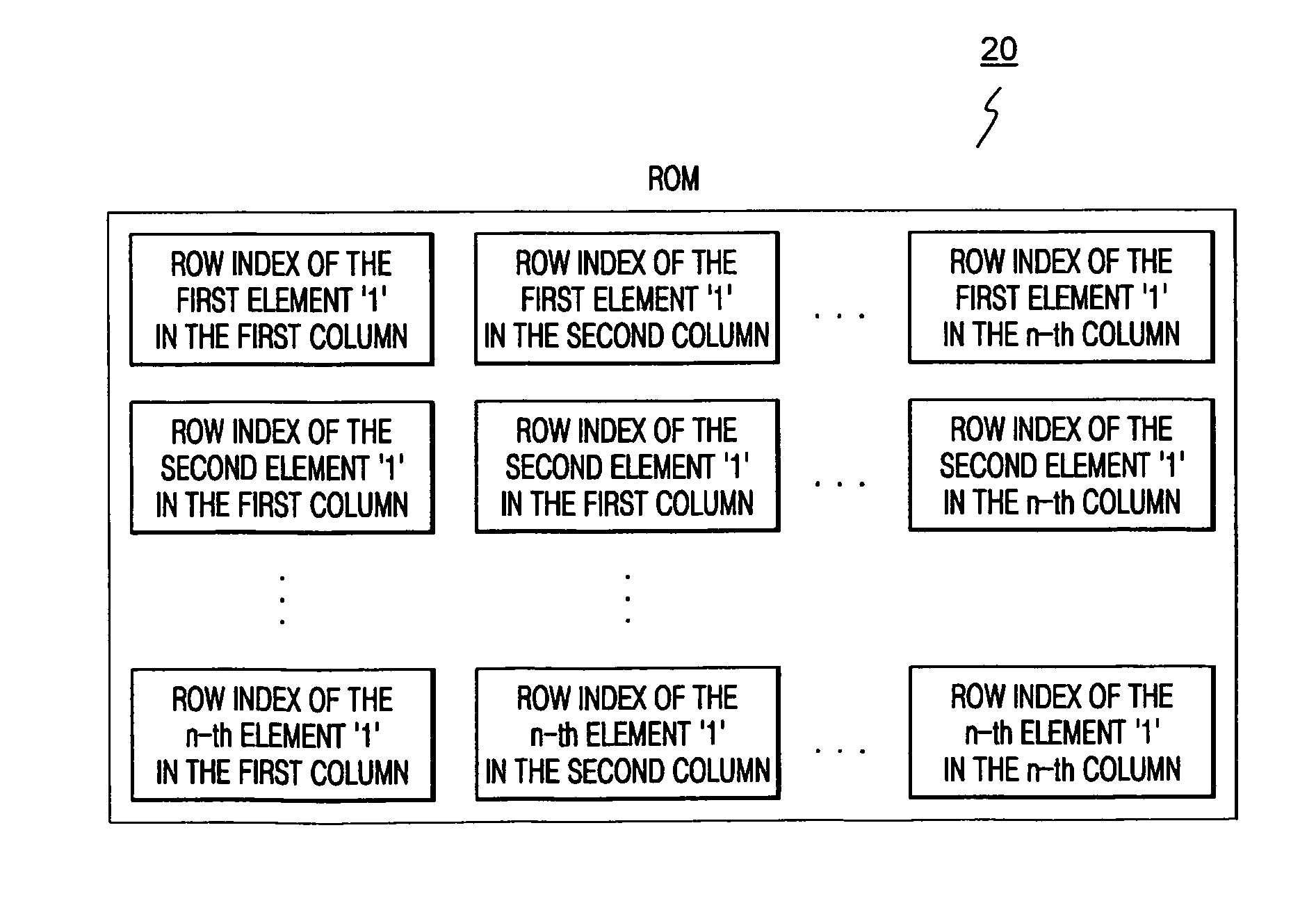 Methods and apparatus for constructing low-density parity check (LDPC) matrix