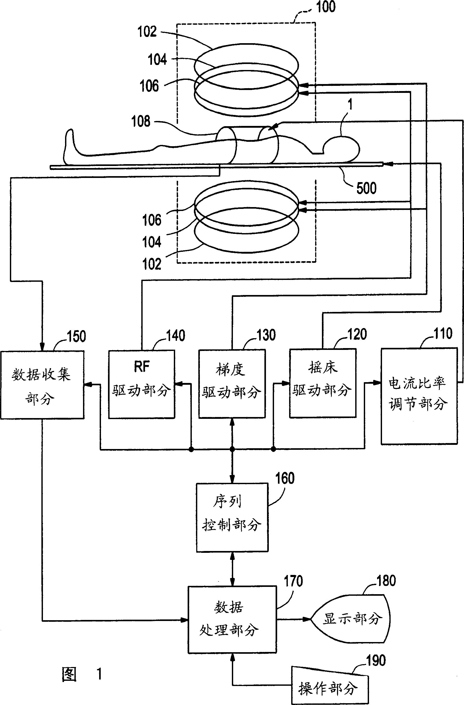 RF coil device and magnetic resonant imaging device