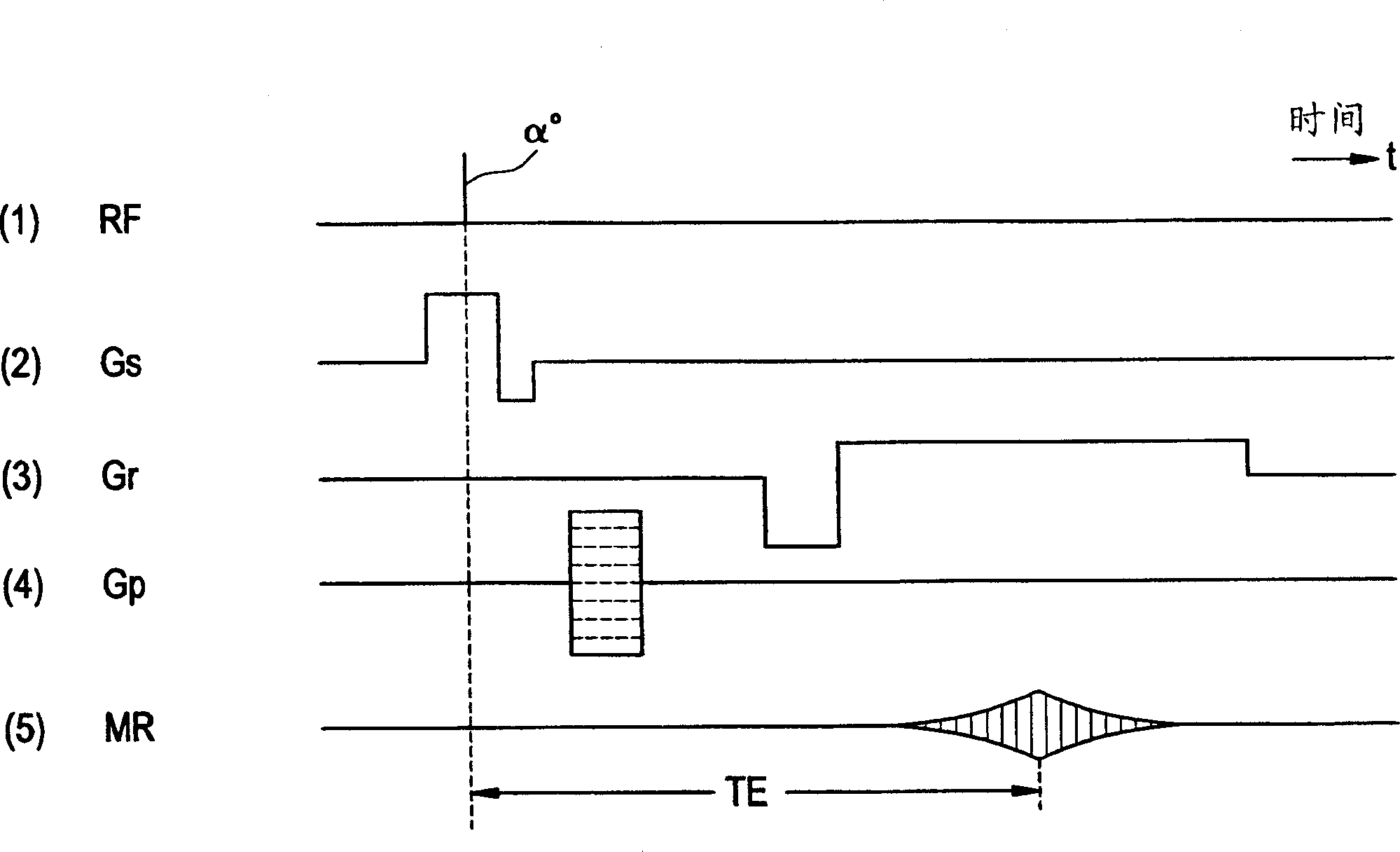 RF coil device and magnetic resonant imaging device