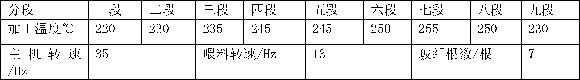 Flame-retardant glass fiber-reinforced ABS/PA6/PA66 alloy material with high CTI value and high GWIT value