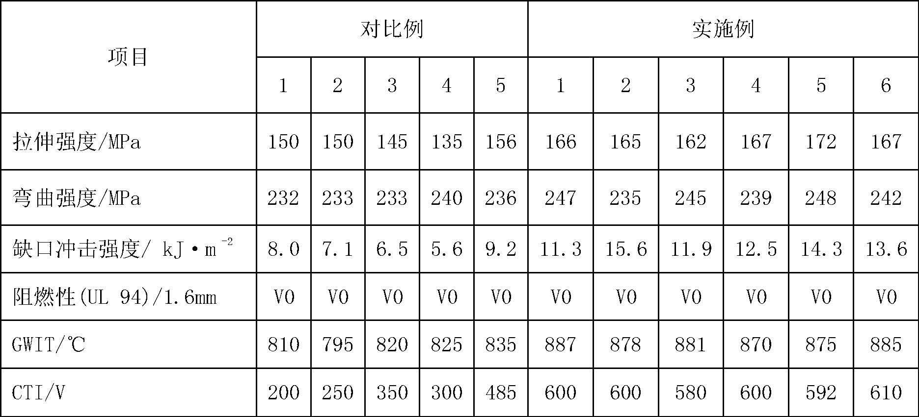 Flame-retardant glass fiber-reinforced ABS/PA6/PA66 alloy material with high CTI value and high GWIT value