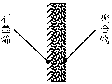 Porous graphene composite material supported by micropore and preparation method of material