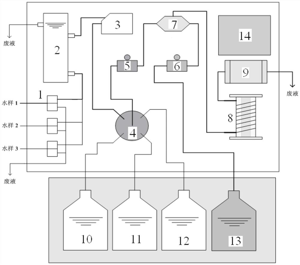 On-line colorimetric pH measuring instrument for water vapor detection of power plant