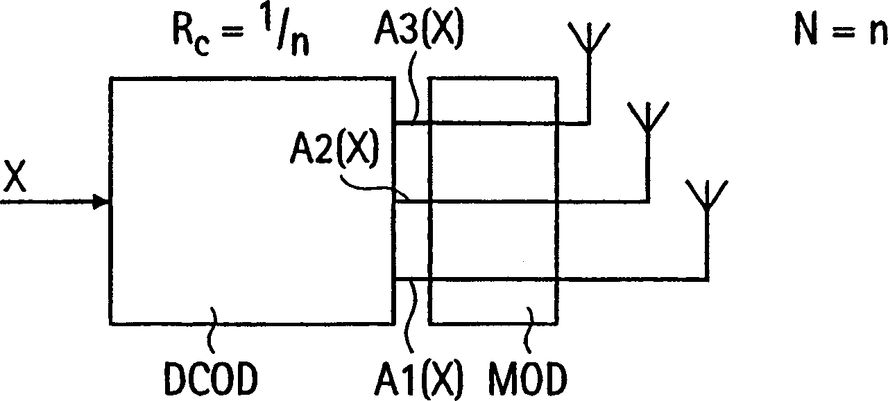 Method and device for diversity transmission of encoded information