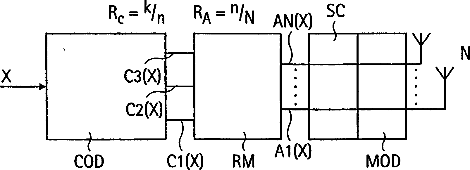 Method and device for diversity transmission of encoded information