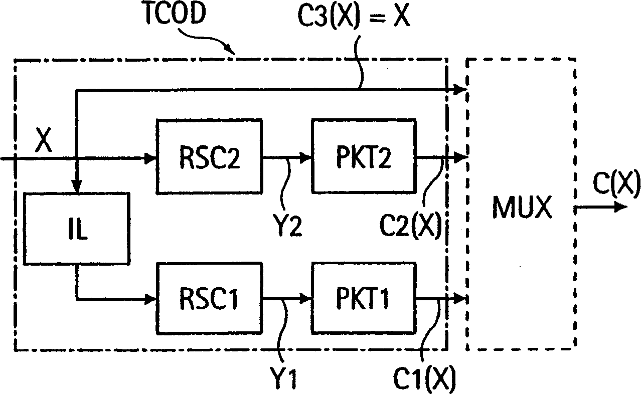 Method and device for diversity transmission of encoded information