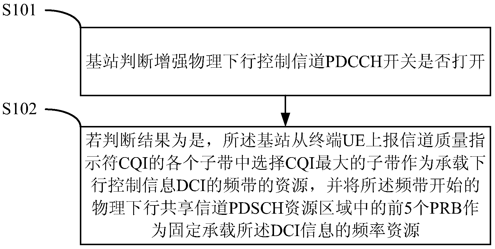 PDCCH dispatching method and equipment