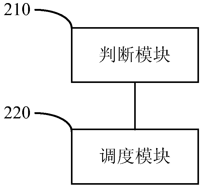 PDCCH dispatching method and equipment