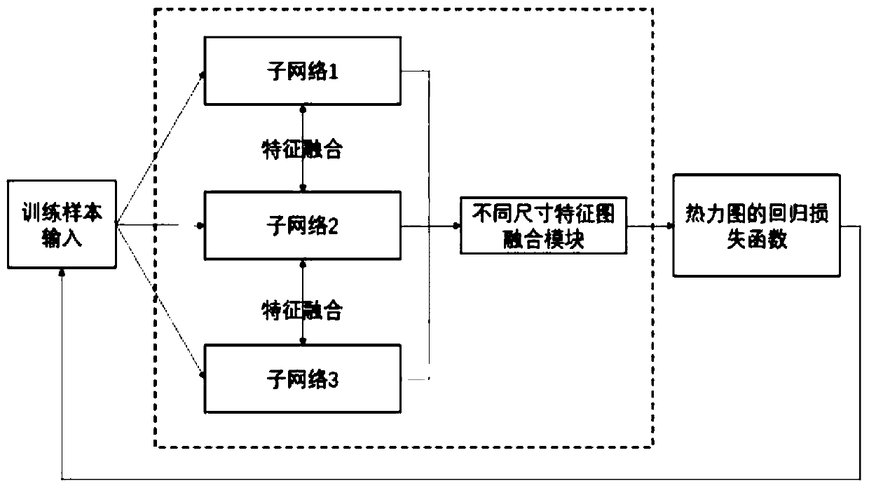 Industrial part key point detection method based on deep learning