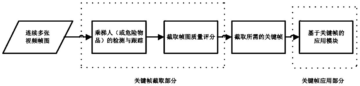 Elevator monitoring key frame acquisition and detection method based on deep learning