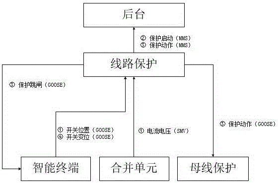 Transmission analysis-based graphical expressing method