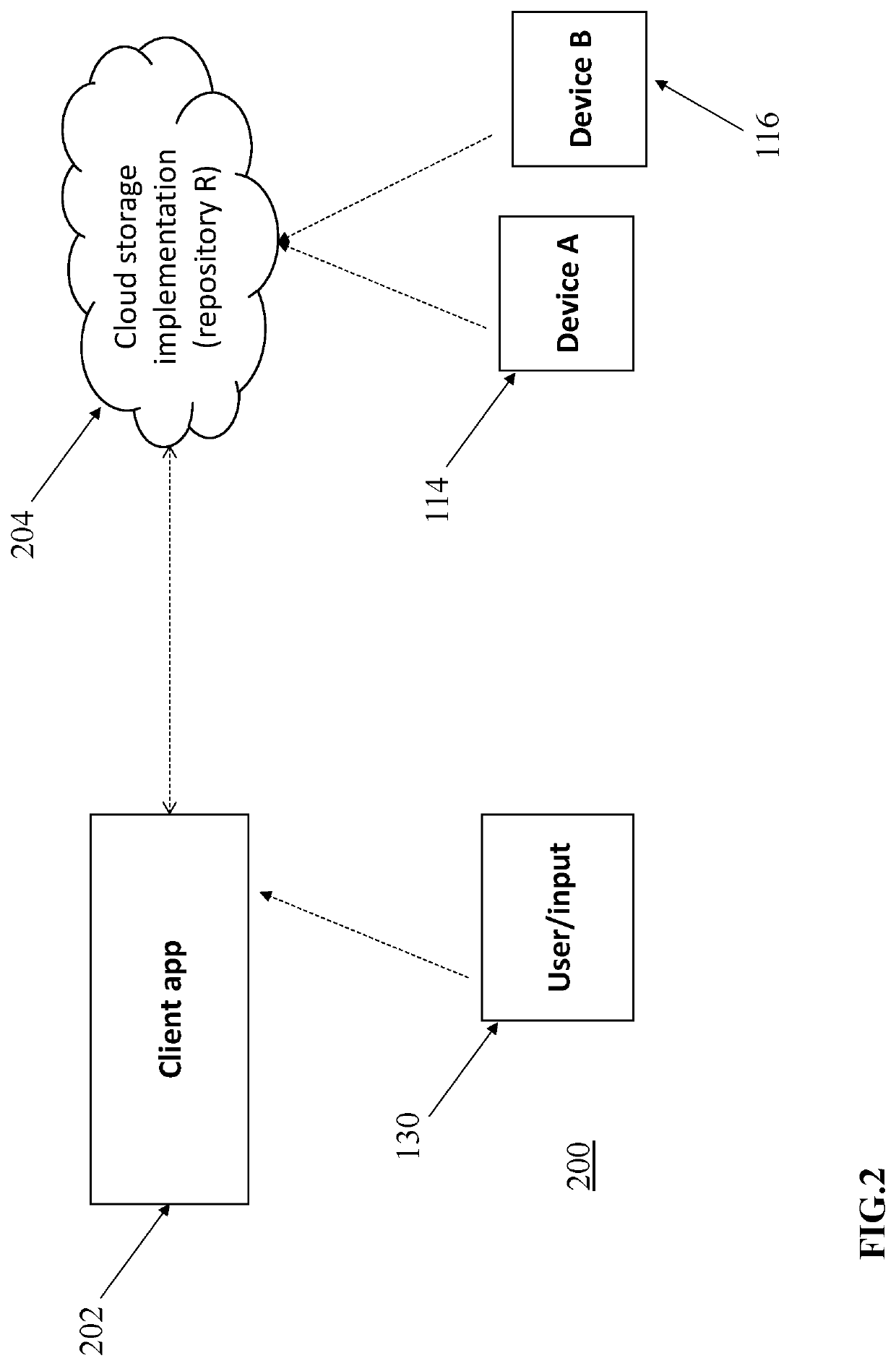 Source code auto-suggestion based on structural and semantic features