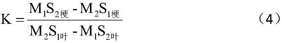 Dual spectrum technology based leaf and stalk separating and cutting quality detection device and detection method