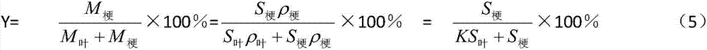 Dual spectrum technology based leaf and stalk separating and cutting quality detection device and detection method