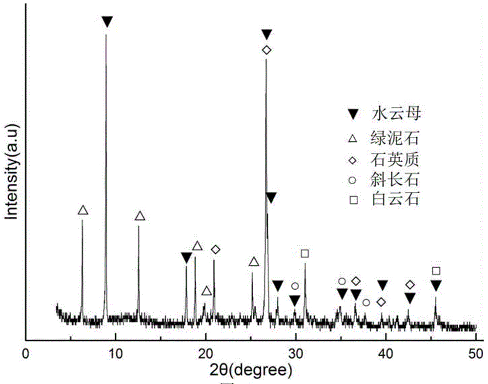 Method for extracting soluble potassium ions by adopting hydromica barium ion exchange method