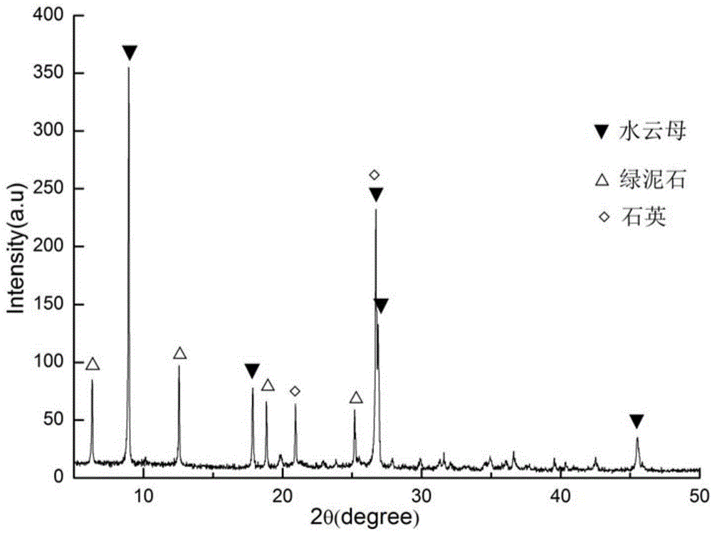 Method for extracting soluble potassium ions by adopting hydromica barium ion exchange method