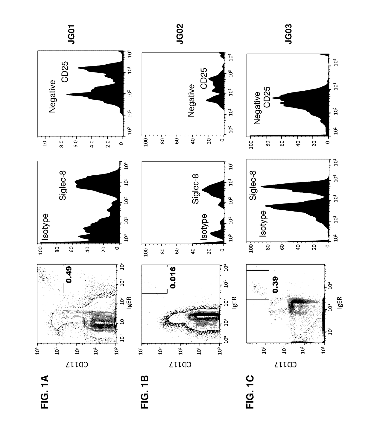 Methods and compositions for treating systemic mastocytosis