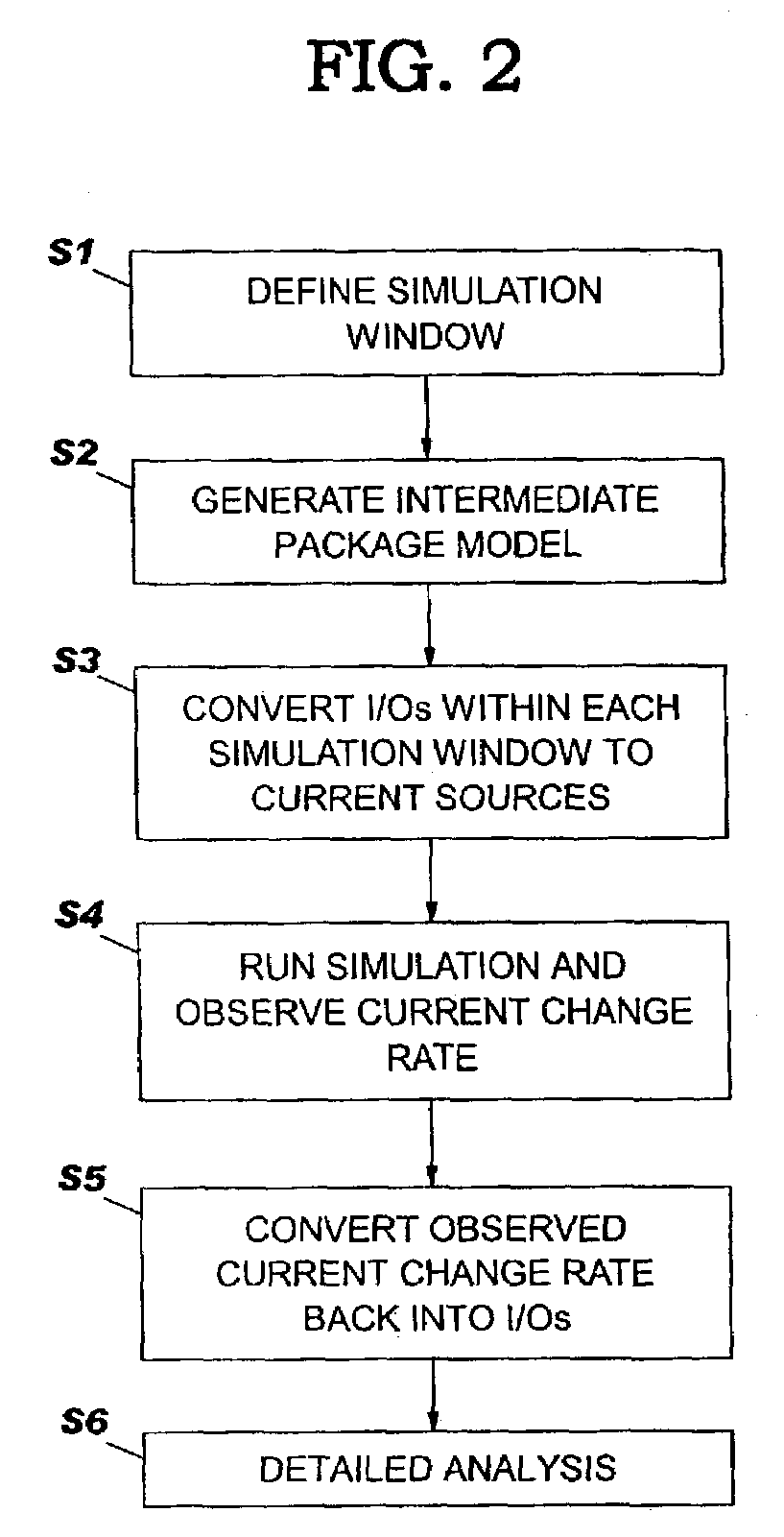 Integrated circuit and package modeling