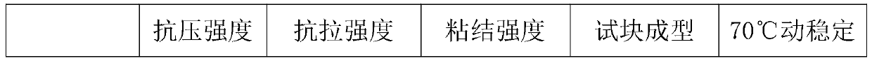 Energy-saving and environment-friendly high-strength epoxy resin concrete material