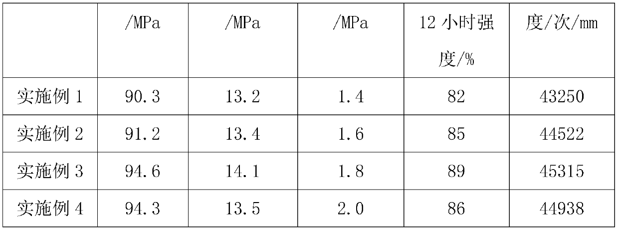 Energy-saving and environment-friendly high-strength epoxy resin concrete material