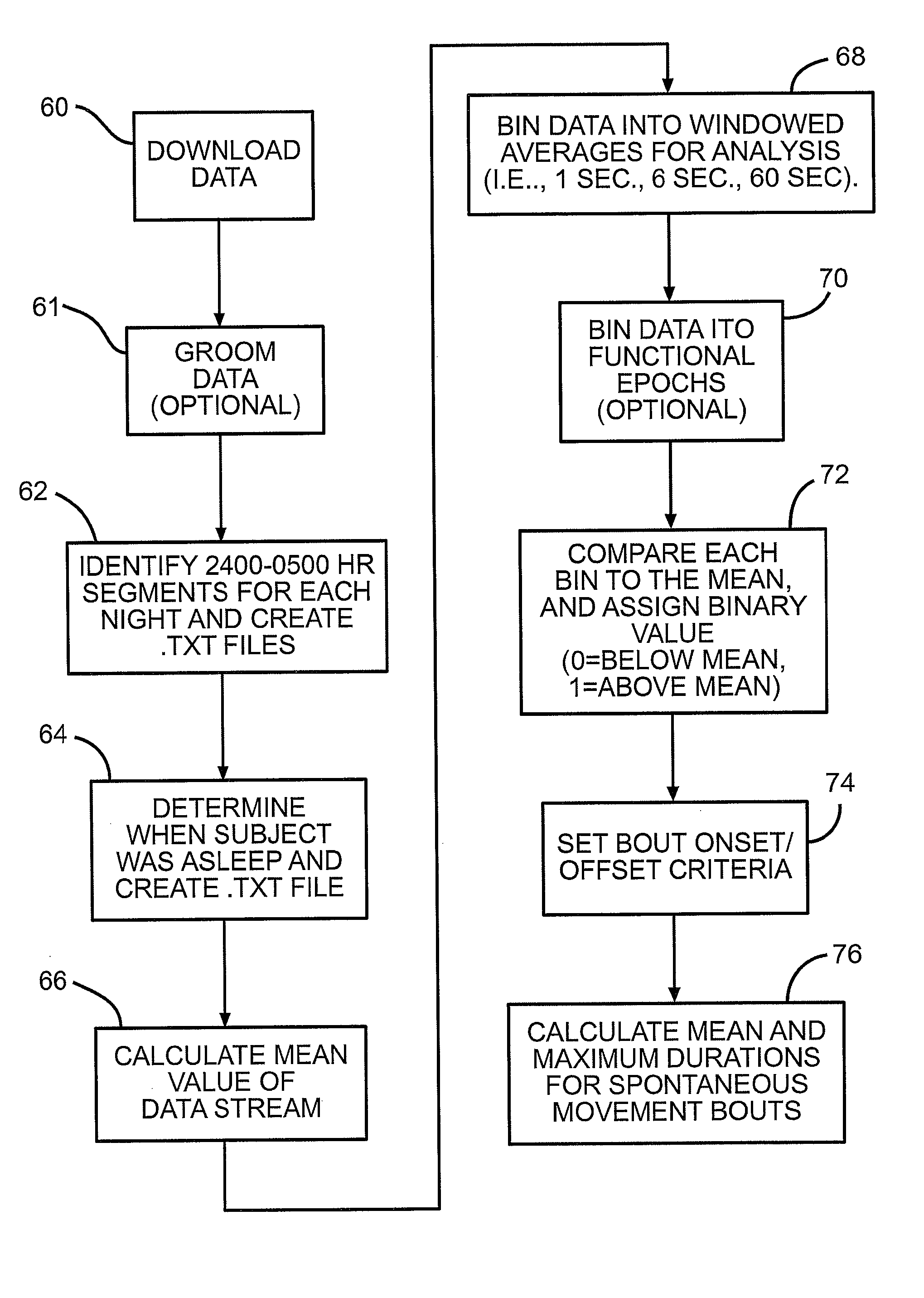 System and method for early detection of mild traumatic brain injury