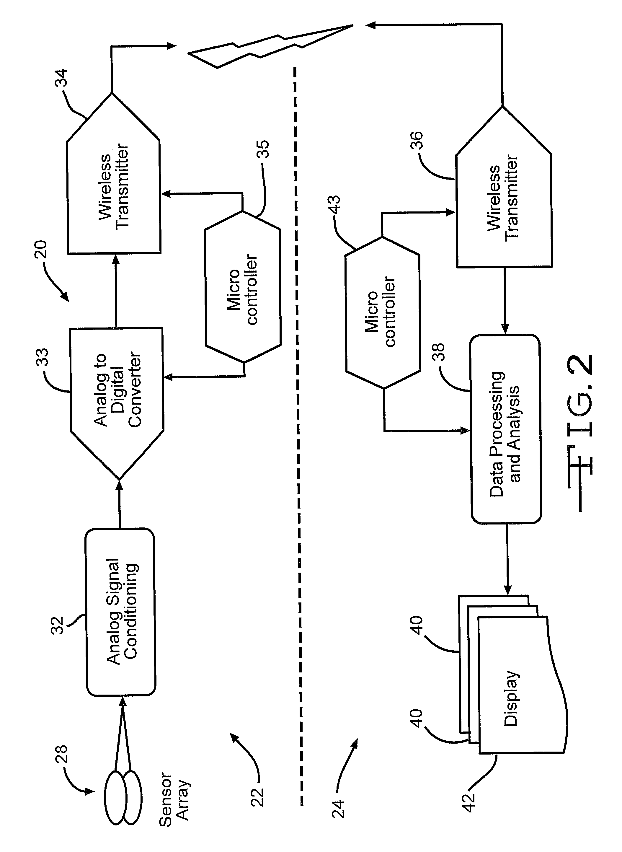 System and method for early detection of mild traumatic brain injury