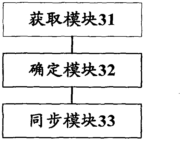 Method, device and system for number information synchronization