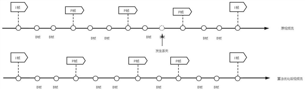 Real-time video stream adaptive coordination system and method