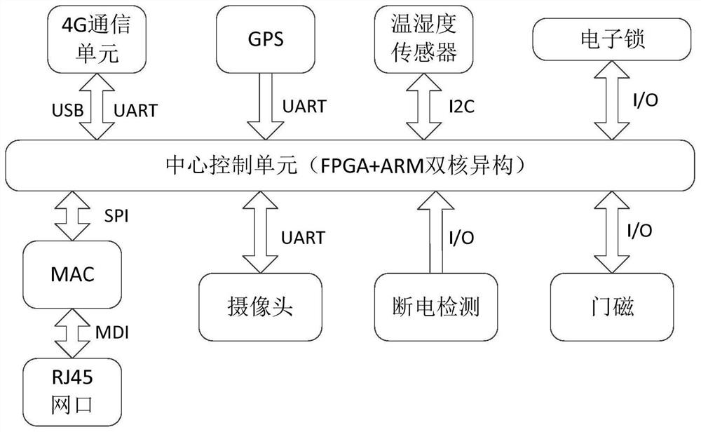 Intelligent door lock system capable of automatically judging abnormal state of door lock