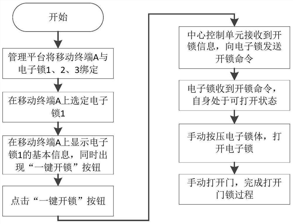 Intelligent door lock system capable of automatically judging abnormal state of door lock