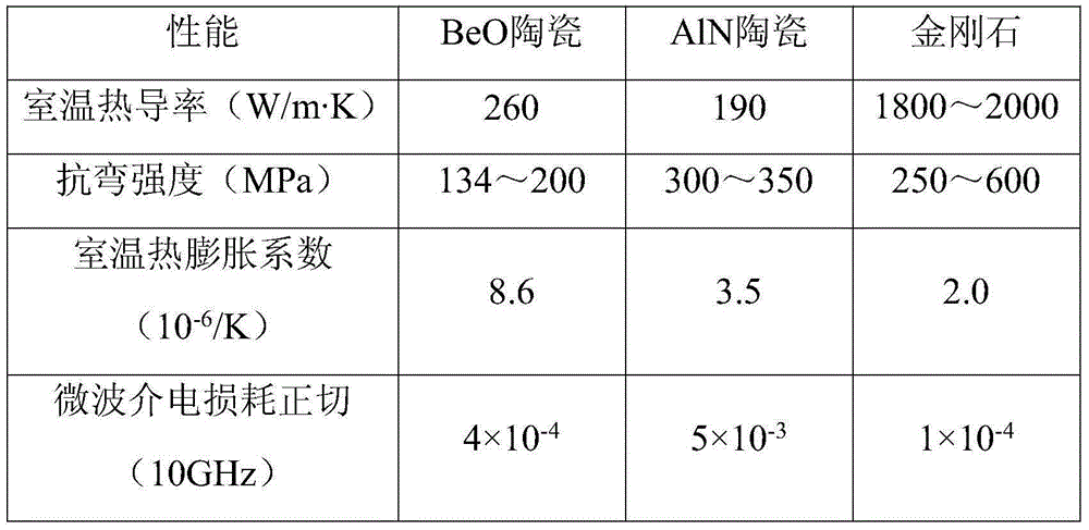 Millimeter wave traveling wave tube diamond energy transmission window and processing method